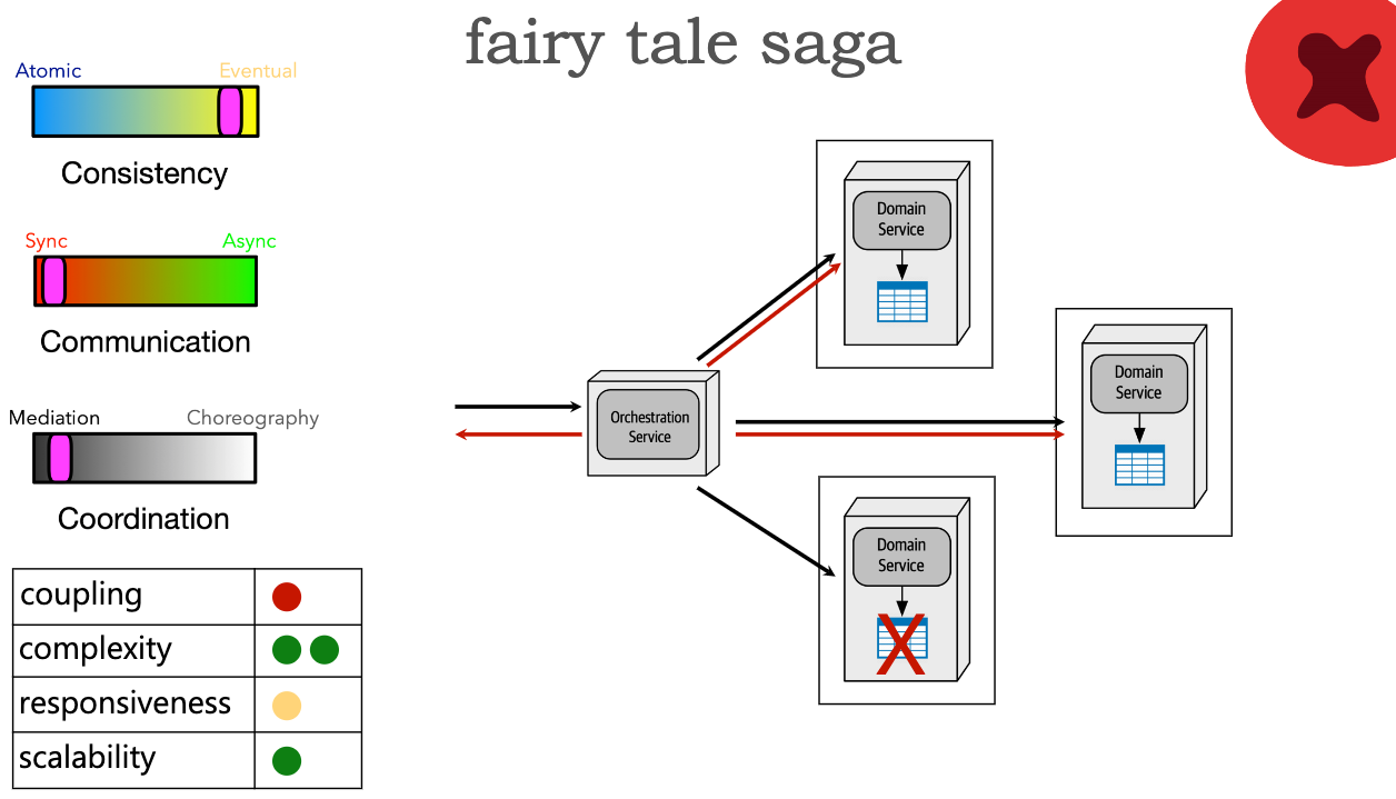 ./resources/model-8-types-of-sagas.resources/unknown_filename.12.png