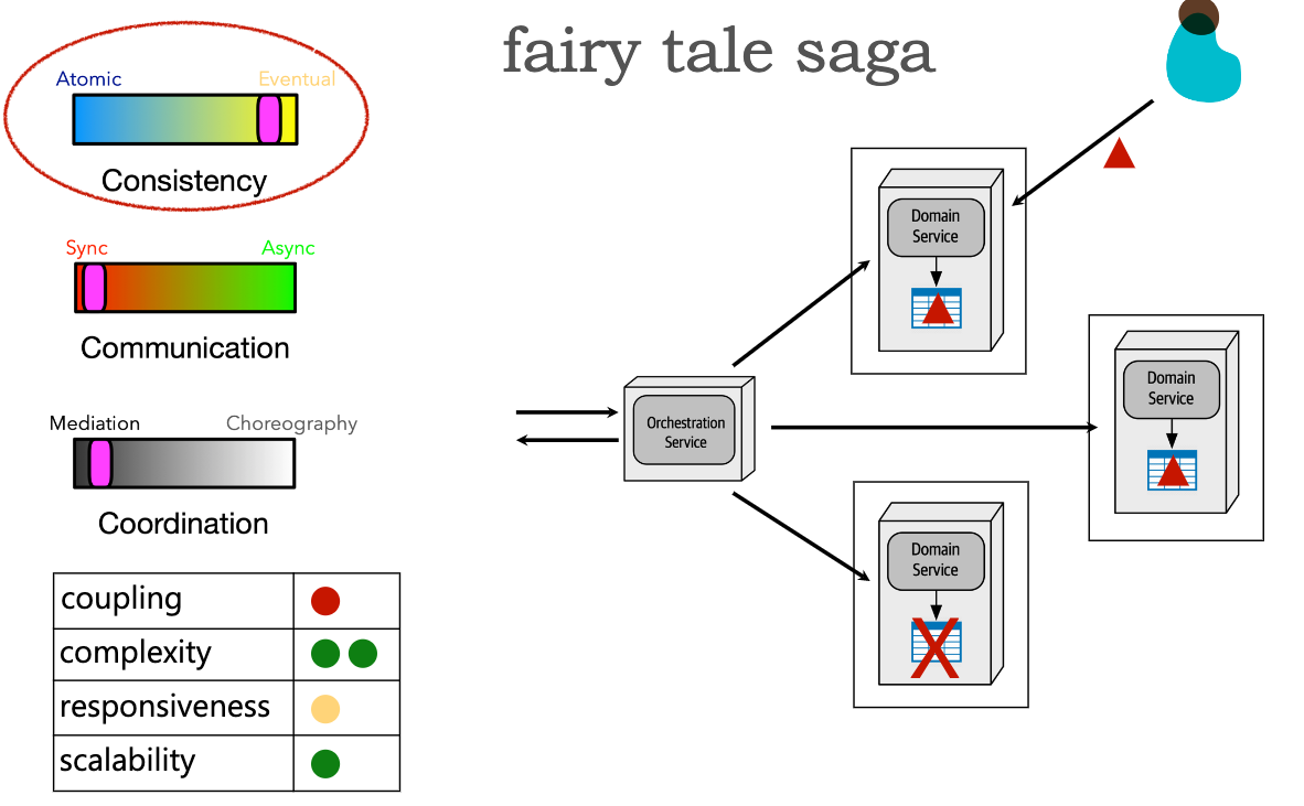 ./resources/model-8-types-of-sagas.resources/unknown_filename.13.png