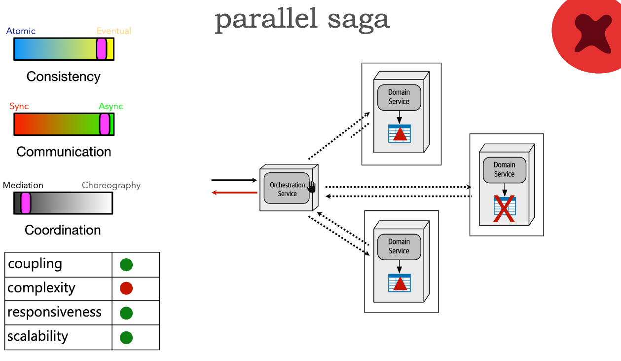 ./resources/model-8-types-of-sagas.resources/unknown_filename.16.png