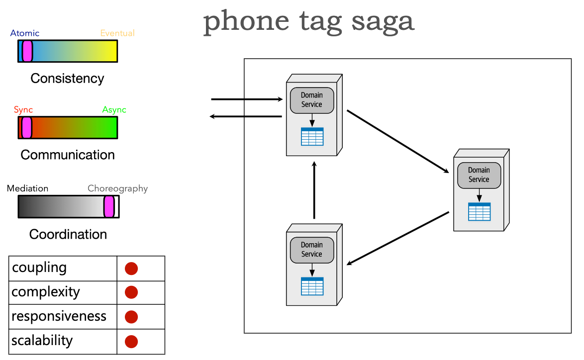 ./resources/model-8-types-of-sagas.resources/unknown_filename.18.png