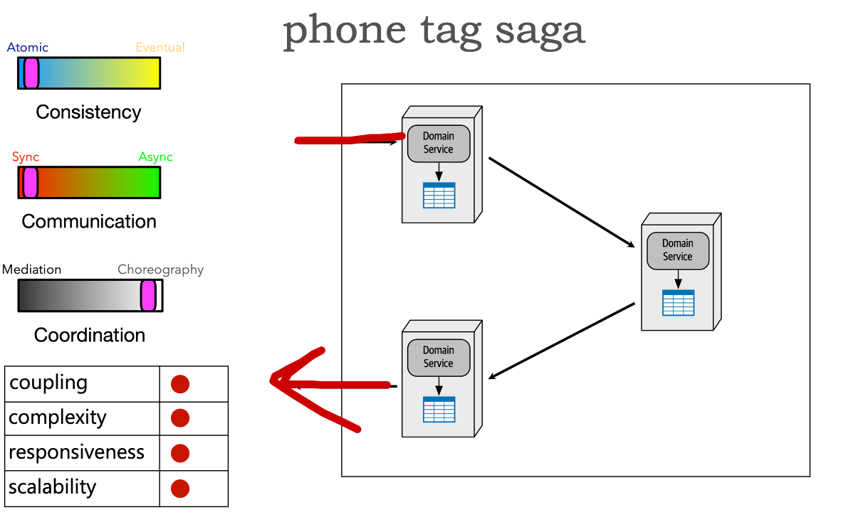 ./resources/model-8-types-of-sagas.resources/unknown_filename.19.png