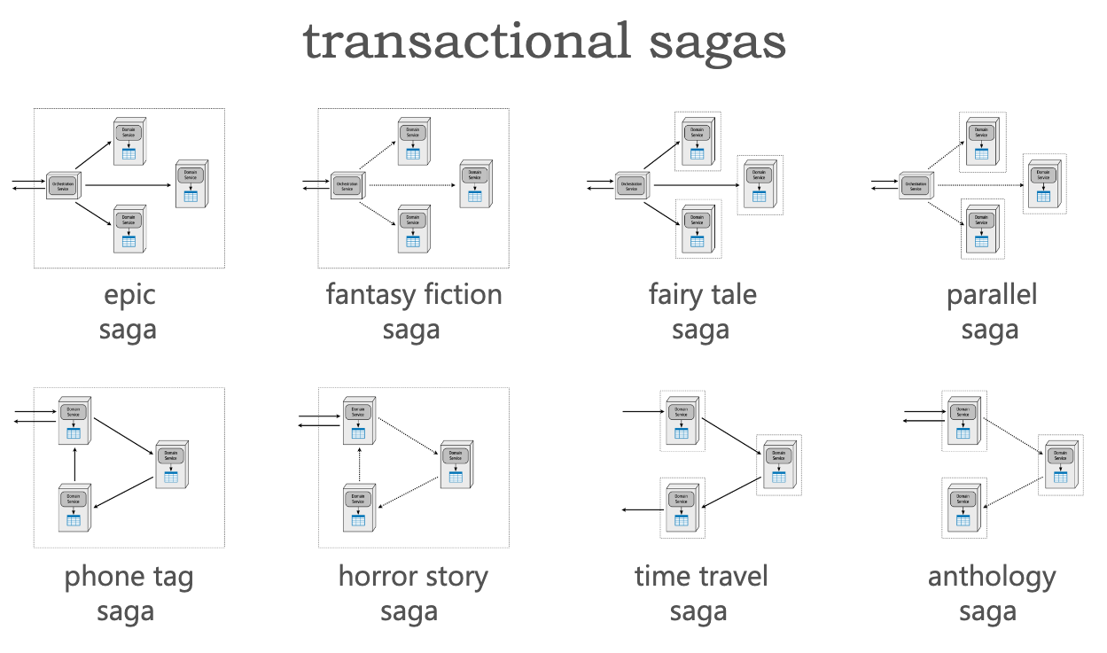 ./resources/model-8-types-of-sagas.resources/unknown_filename.2.png