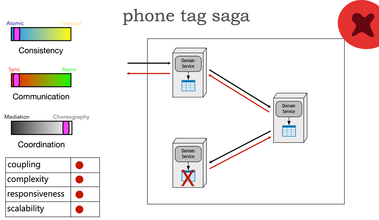 ./resources/model-8-types-of-sagas.resources/unknown_filename.20.png