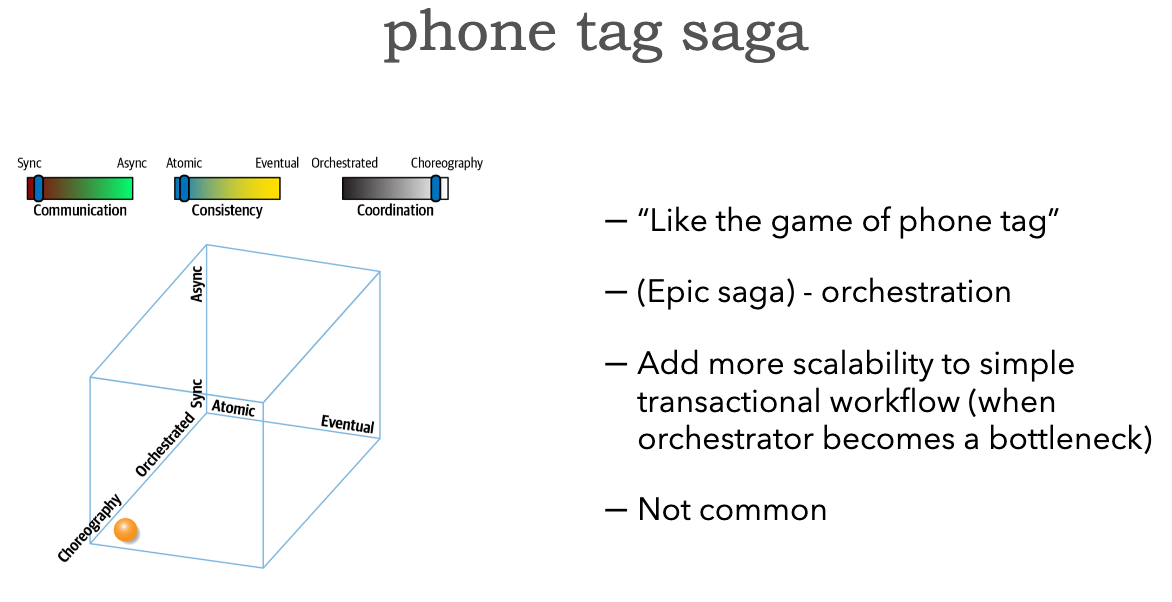 ./resources/model-8-types-of-sagas.resources/unknown_filename.21.png