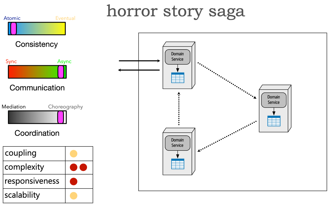 ./resources/model-8-types-of-sagas.resources/unknown_filename.22.png