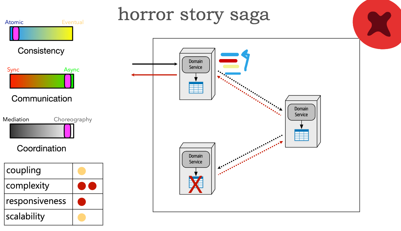 ./resources/model-8-types-of-sagas.resources/unknown_filename.23.png