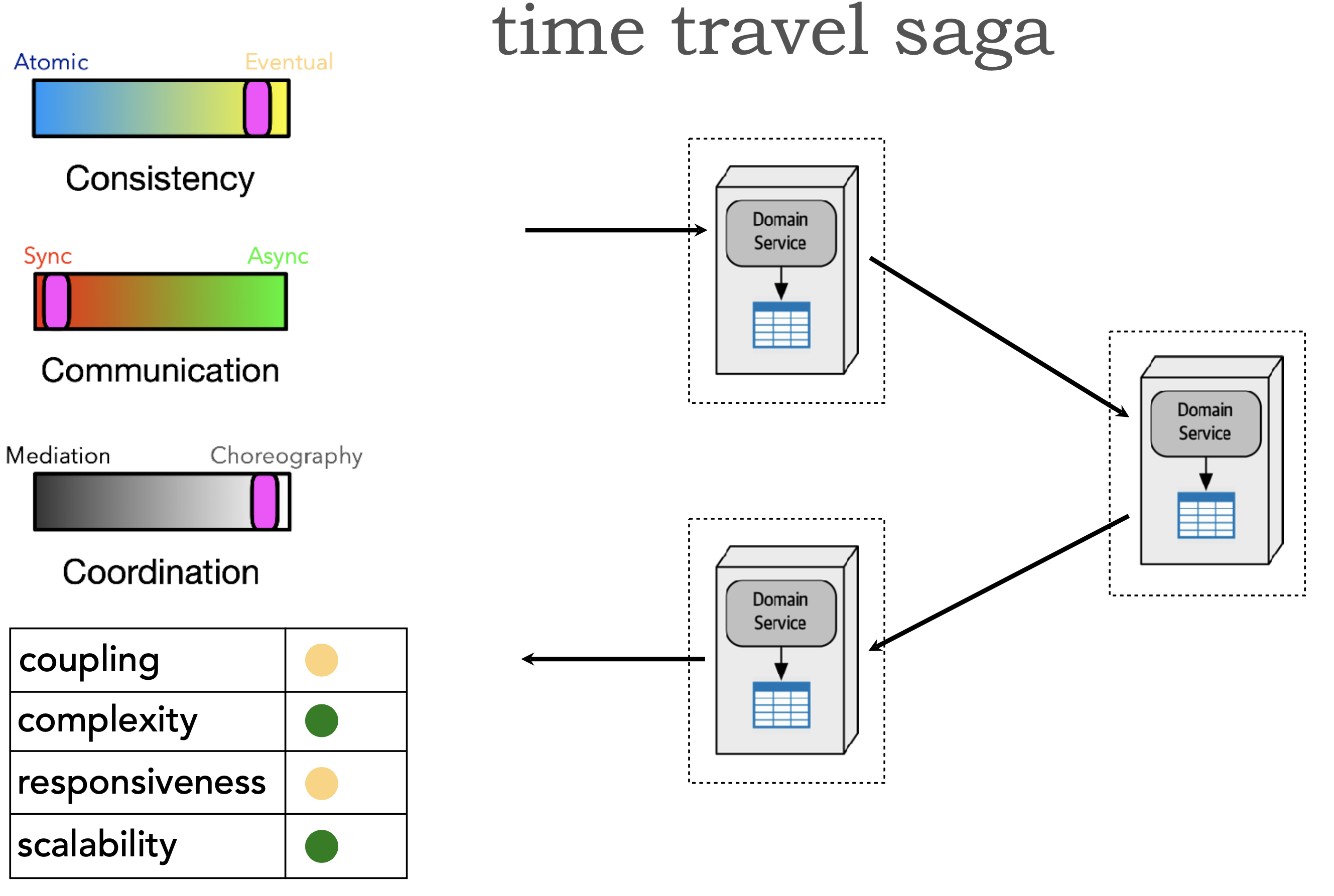 ./resources/model-8-types-of-sagas.resources/unknown_filename.25.png