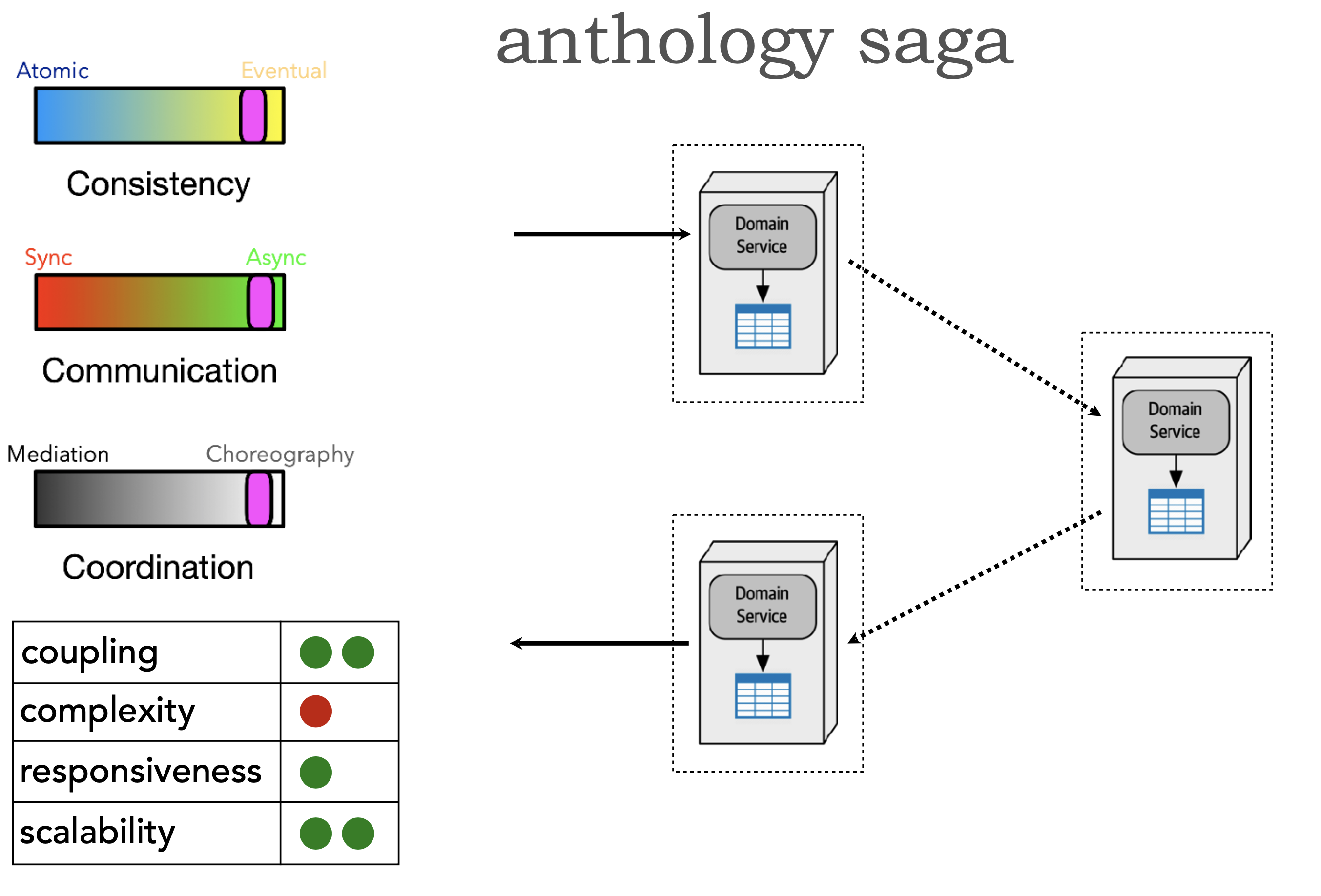 ./resources/model-8-types-of-sagas.resources/unknown_filename.28.png