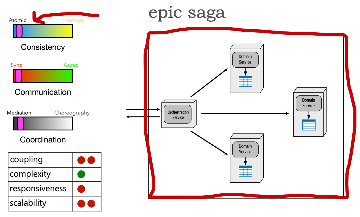 ./resources/model-8-types-of-sagas.resources/unknown_filename.3.png