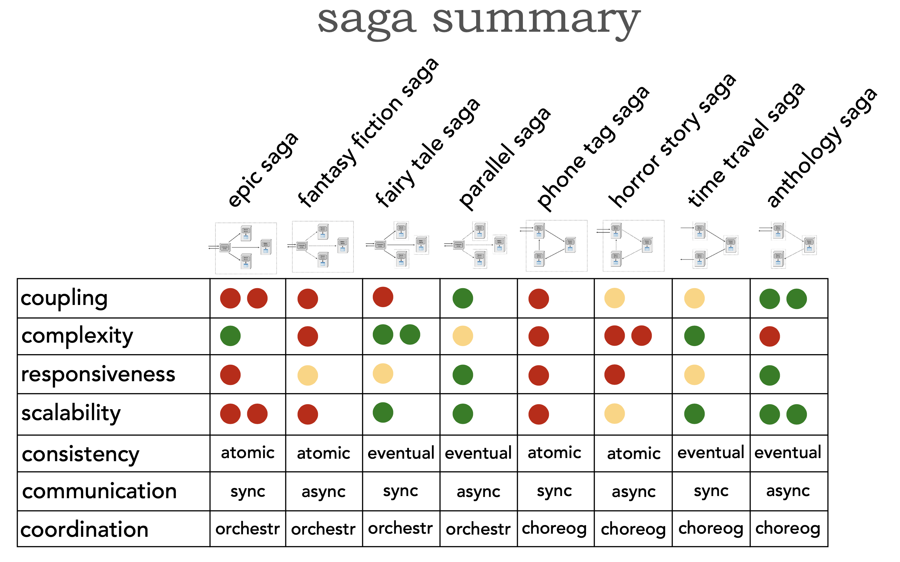 ./resources/model-8-types-of-sagas.resources/unknown_filename.32.png