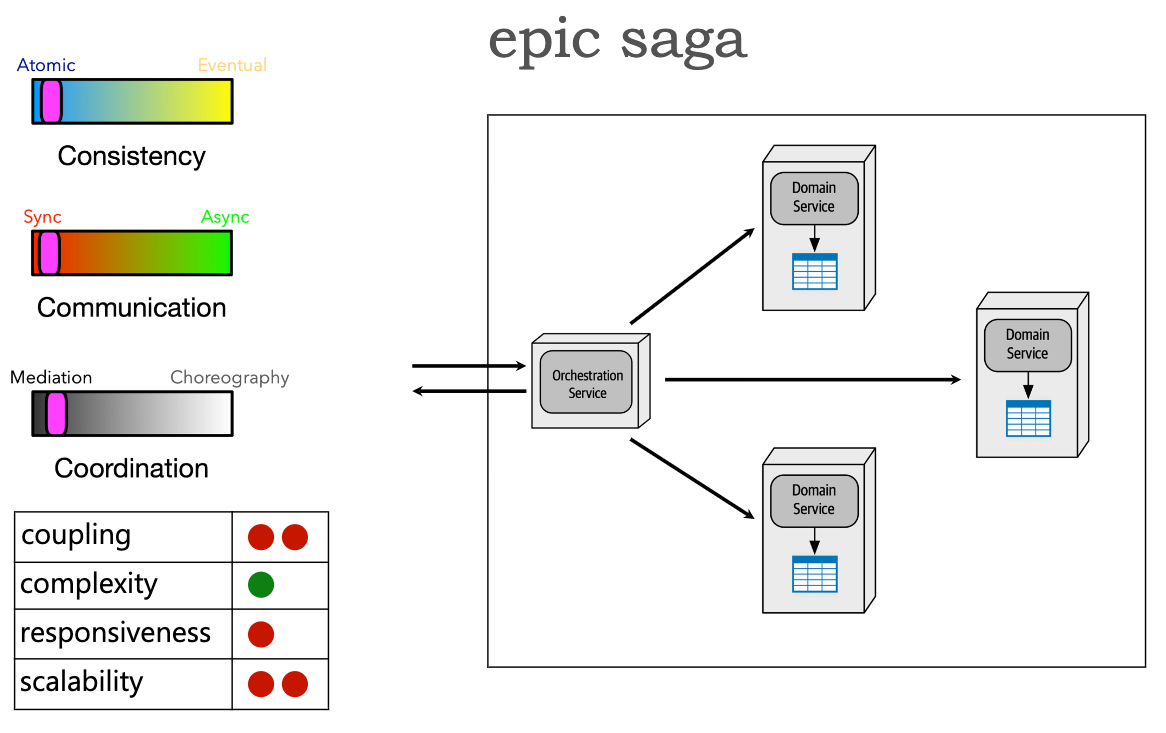 ./resources/model-8-types-of-sagas.resources/unknown_filename.4.png