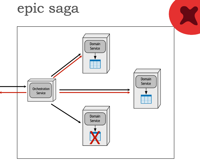 ./resources/model-8-types-of-sagas.resources/unknown_filename.5.png