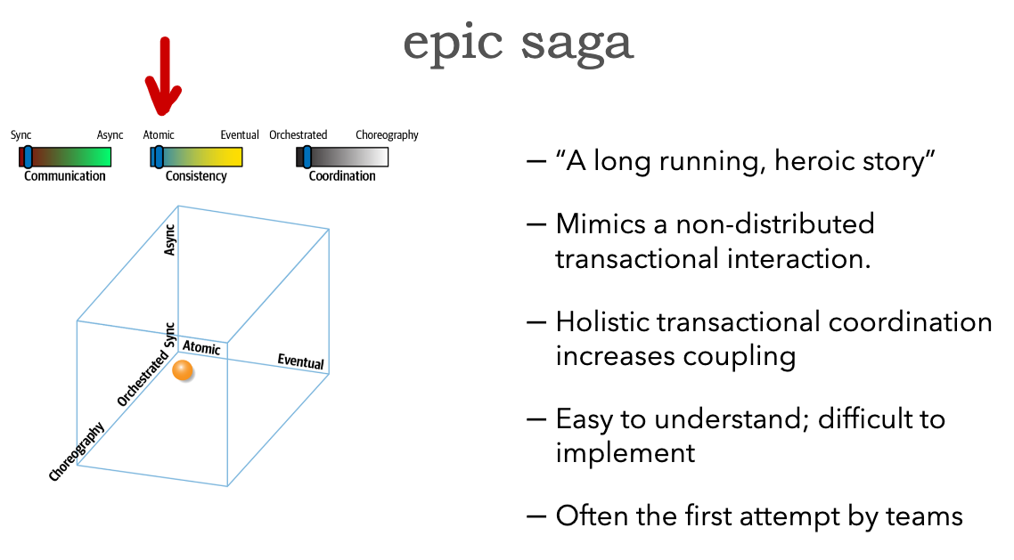 ./resources/model-8-types-of-sagas.resources/unknown_filename.7.png