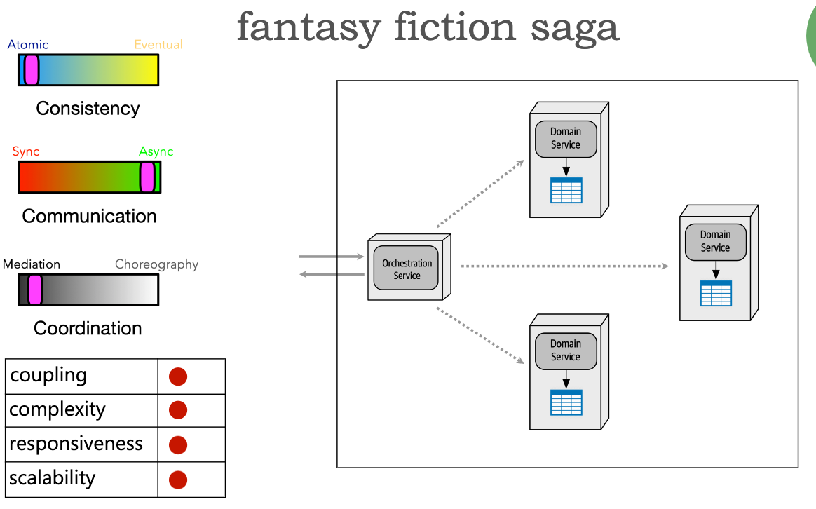 ./resources/model-8-types-of-sagas.resources/unknown_filename.8.png