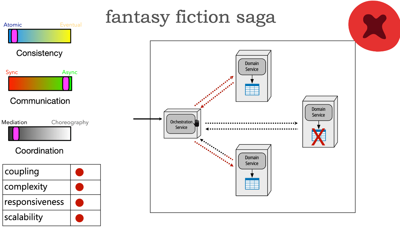 ./resources/model-8-types-of-sagas.resources/unknown_filename.9.png