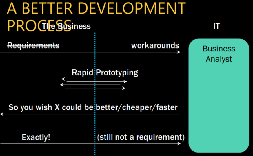 ./resources/model-a-better-development-process-udi-dahan.resources/11460613-distributed-system-design-slides.1.jpg