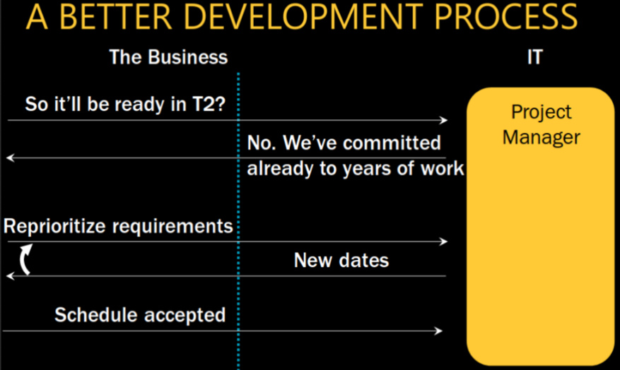 ./resources/model-a-better-development-process-udi-dahan.resources/11460613-distributed-system-design-slides.3.jpg