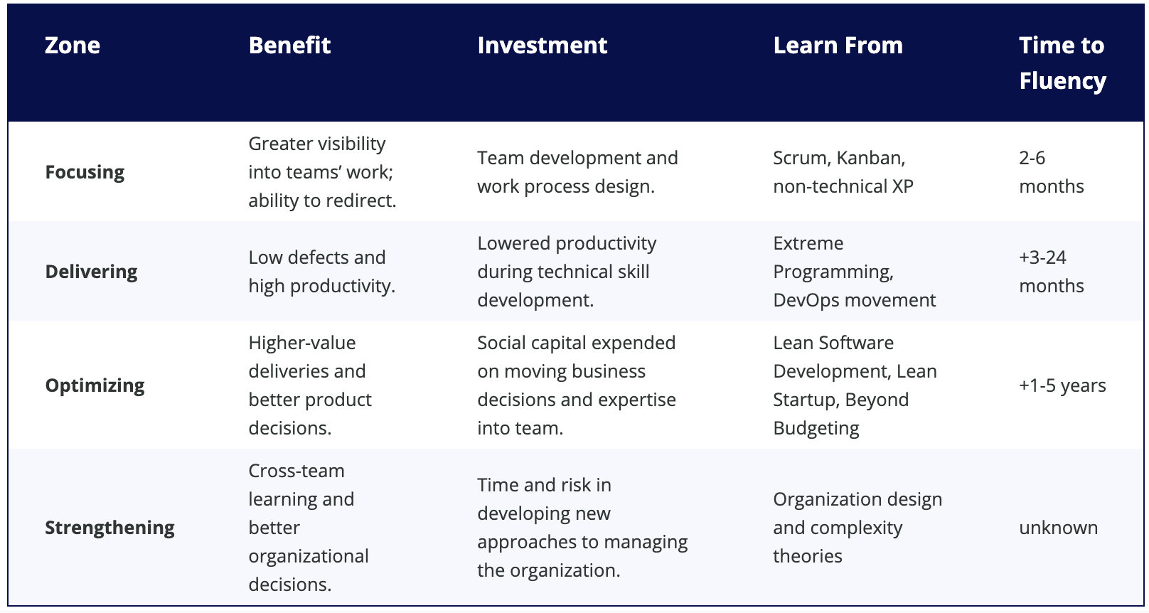 ./resources/model-agile-fluency.resources/screenshot.png