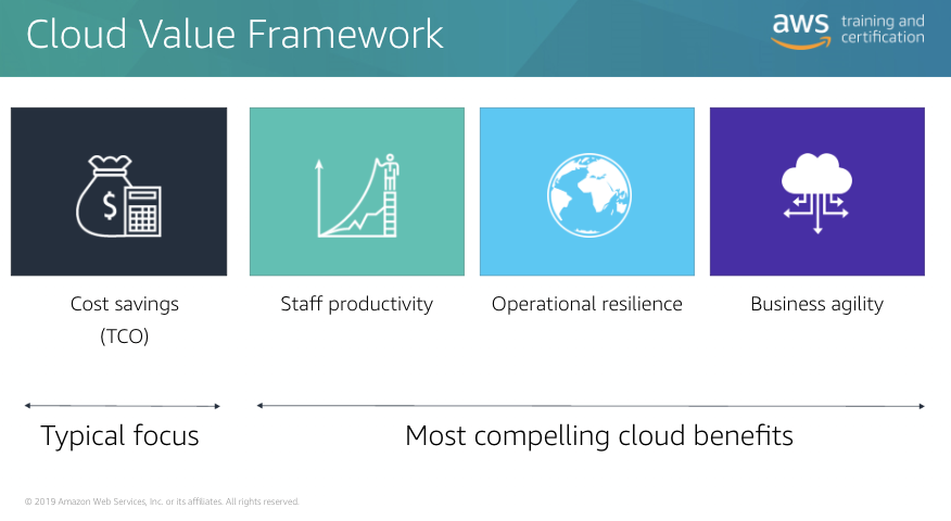 ./resources/model-aws-cloud-value-framework.resources/unknown_filename.png