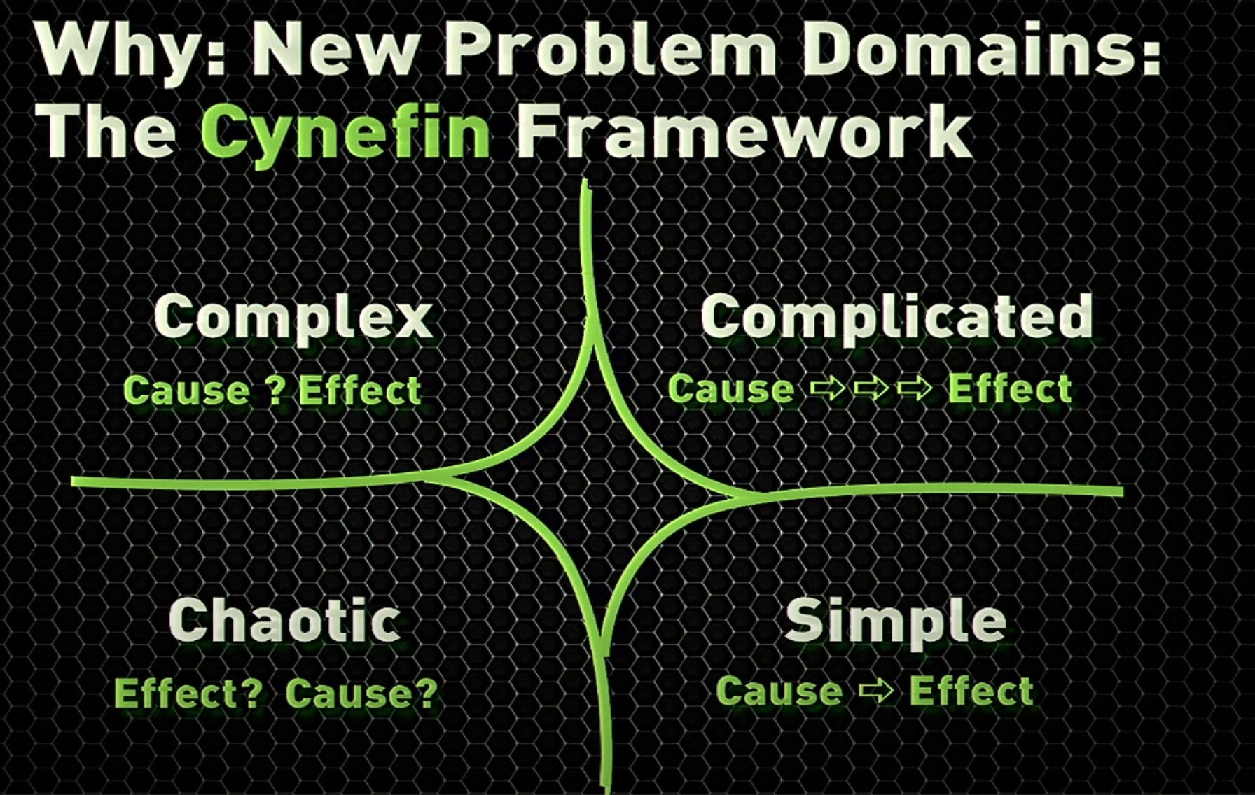 ./resources/model-cynefin-framework.resources/screenshot.png