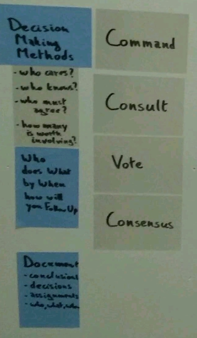 ./resources/model-decision-making-methods.resources/img_20190718_072808.226.jpg