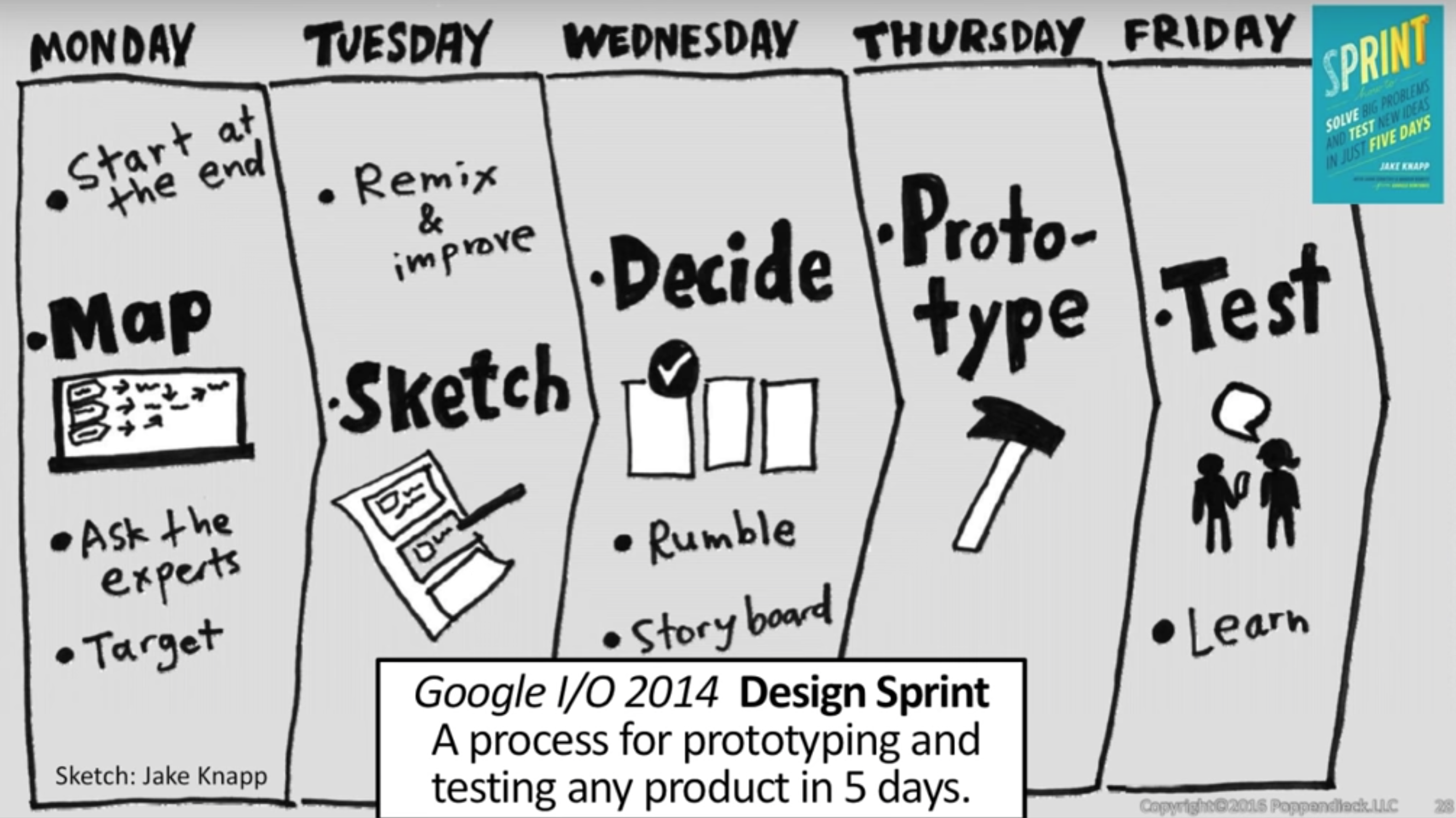 ./resources/model-design-sprint.resources/screenshot.png