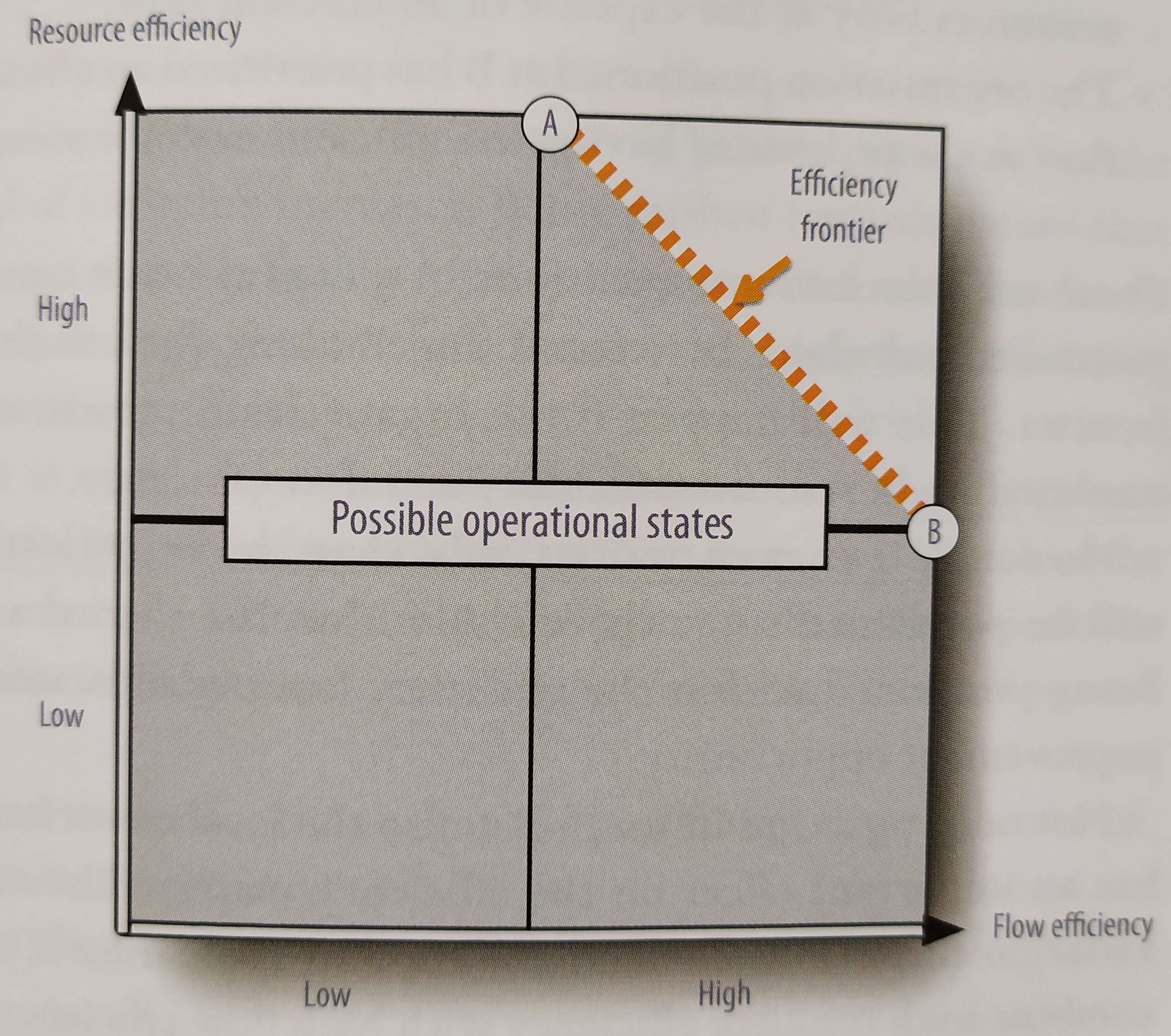 ./resources/model-efficiency-frontier-in-the-efficiency-matrix.resources/1661758901652.jpg