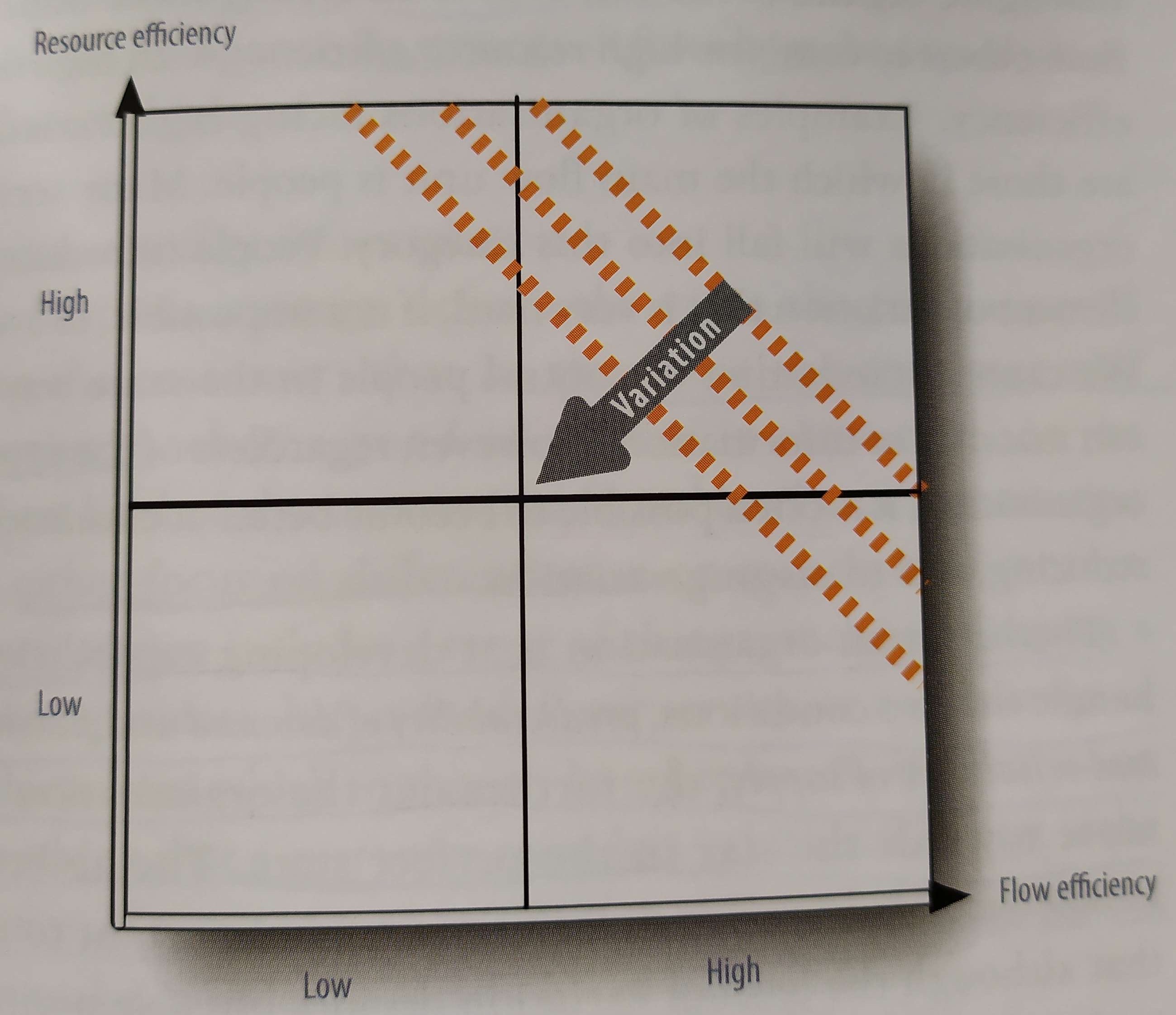 ./resources/model-efficiency-frontier-in-the-efficiency-matrix.resources/1661758903544.jpg