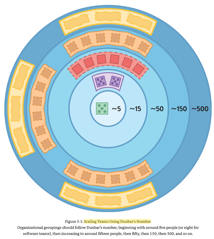 ./resources/model-ideal-team-size-7-2-for-agile-teams.resources/unknown_filename.1.png