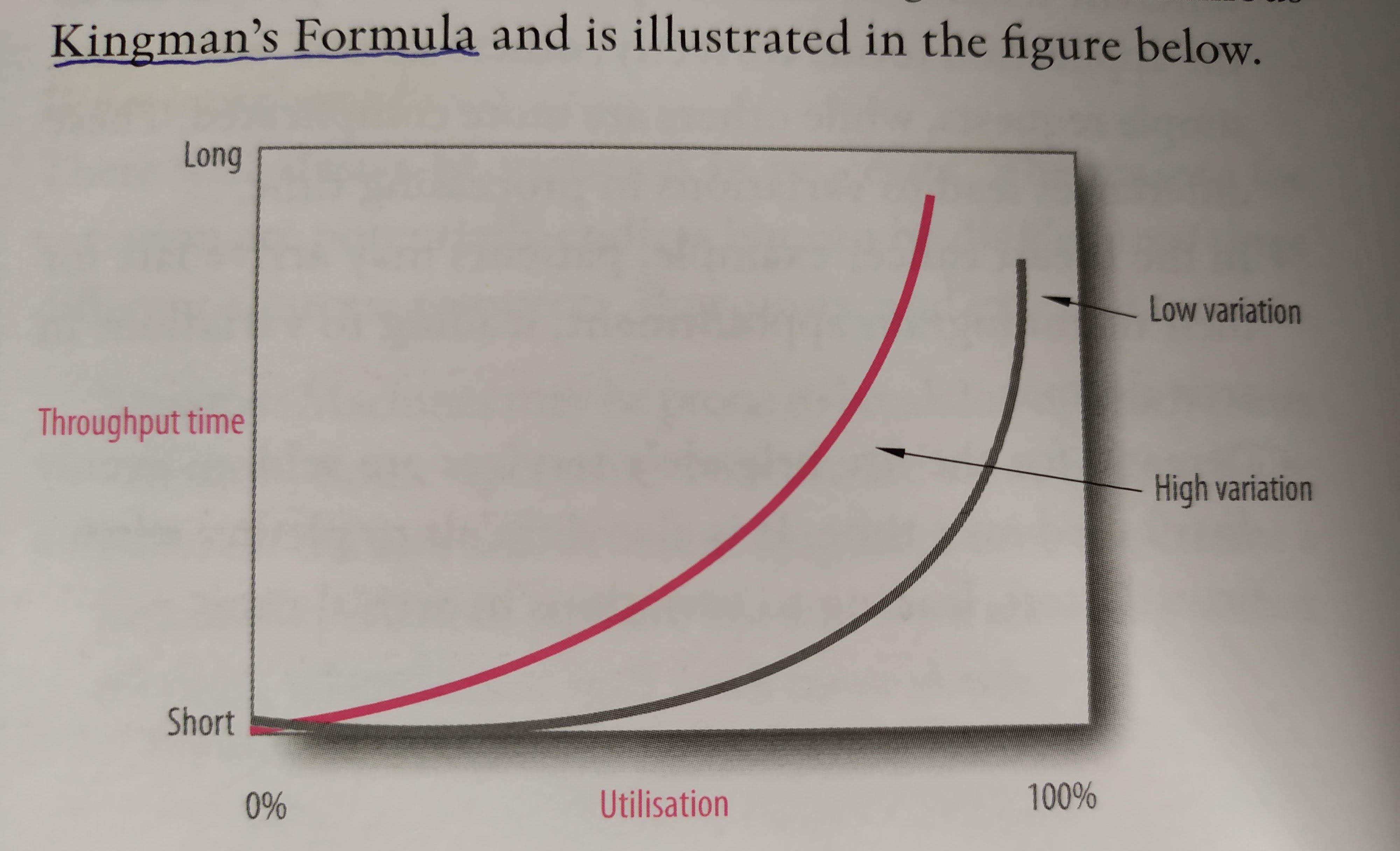 ./resources/model-kingmans-formula.resources/img_20220815_153743.jpeg