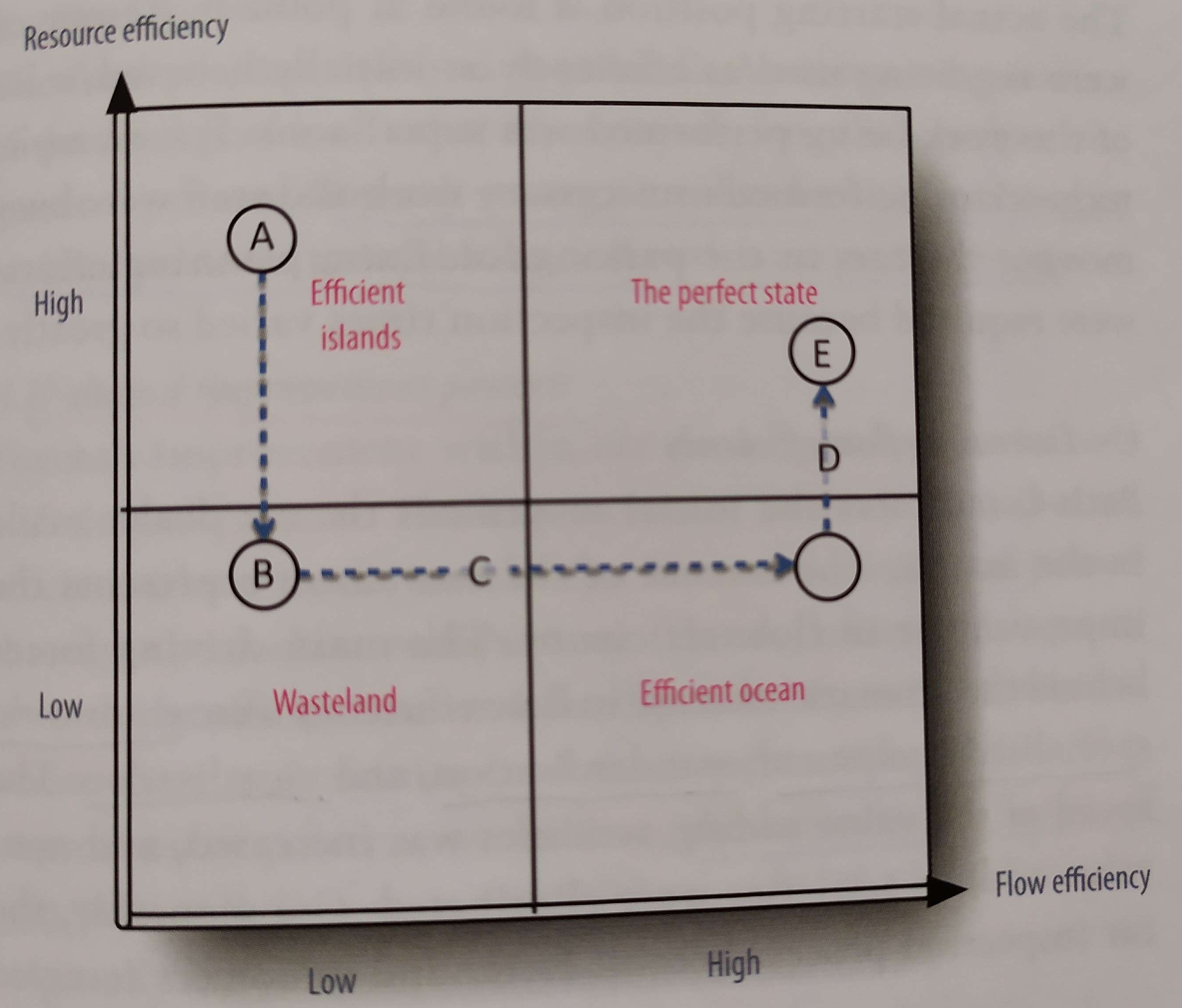 ./resources/model-lean-improvement-pattern-u-shaped.resources/1661762923565.jpg