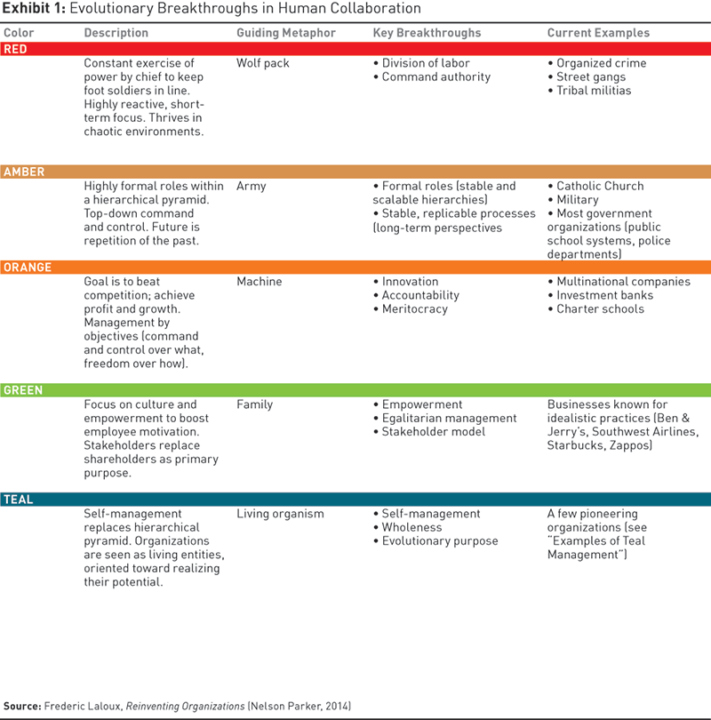 ./resources/model-levels-of-human-collaboration.resources/image001.png