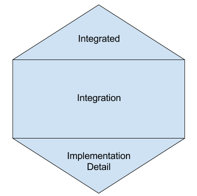 ./resources/model-microservices-testing-honeycomb.resources/microservices-testing-honeycomb-2.png