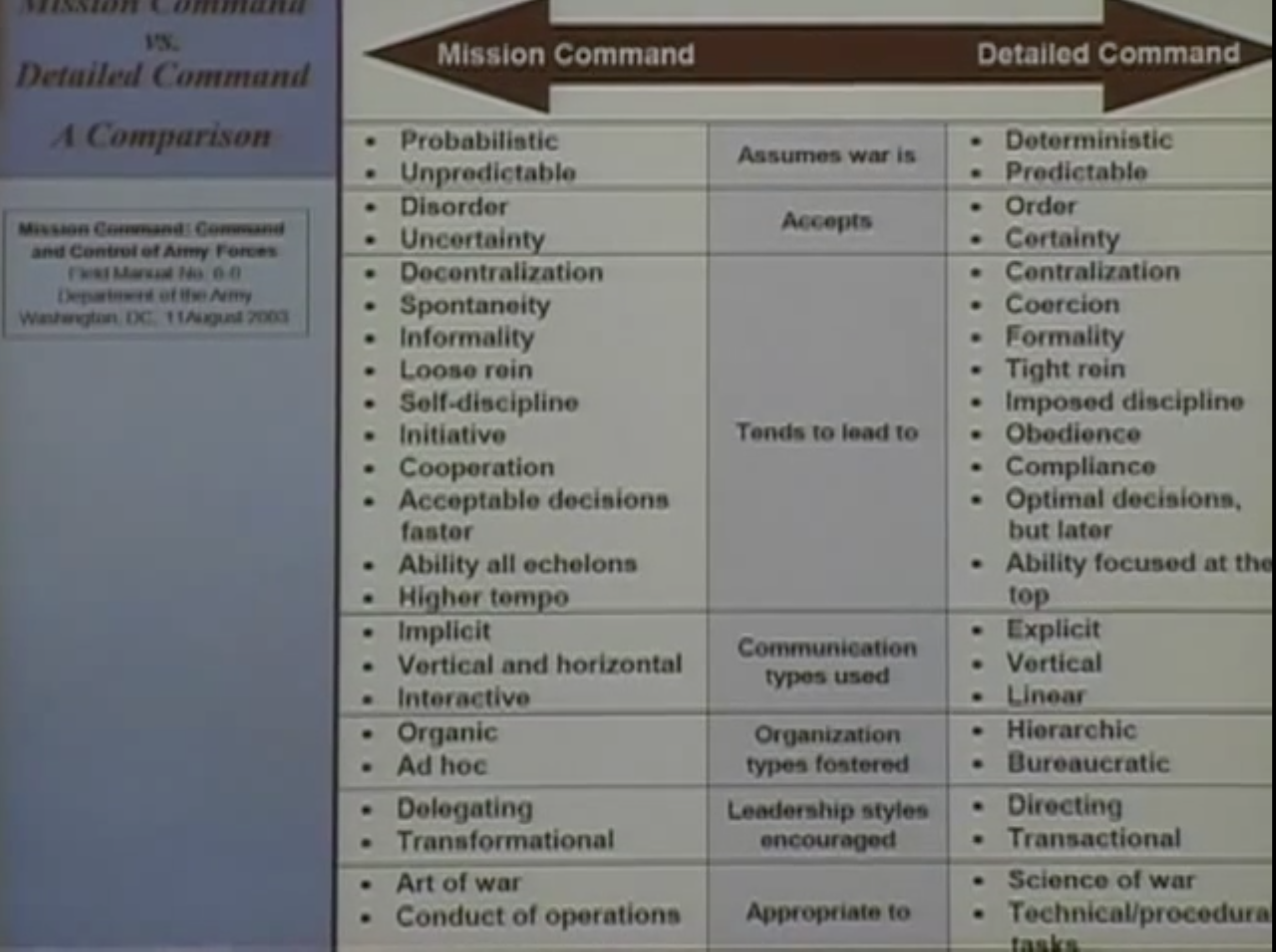 ./resources/model-mission-command-vs-detailed-command.resources/screen-shot-2019-06-29-at-23.06.12.png