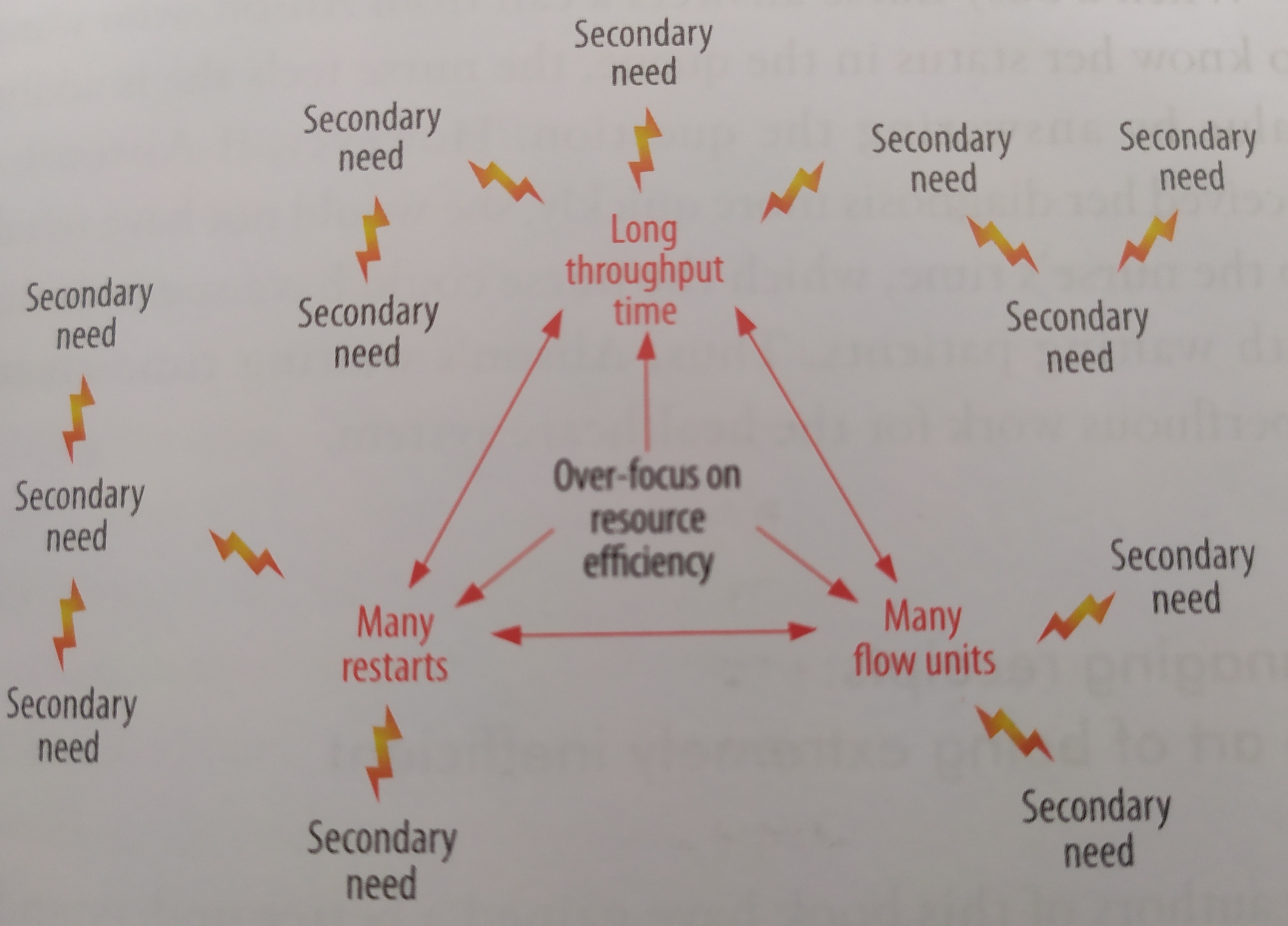 ./resources/model-primary-vs-secondary-needs.resources/img_20220821_111622.jpg