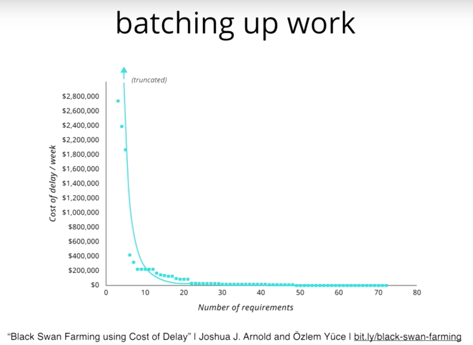 ./resources/model-prioritization-cost-of-delay-vs-cost-to-buil.resources/screenshot.1.png