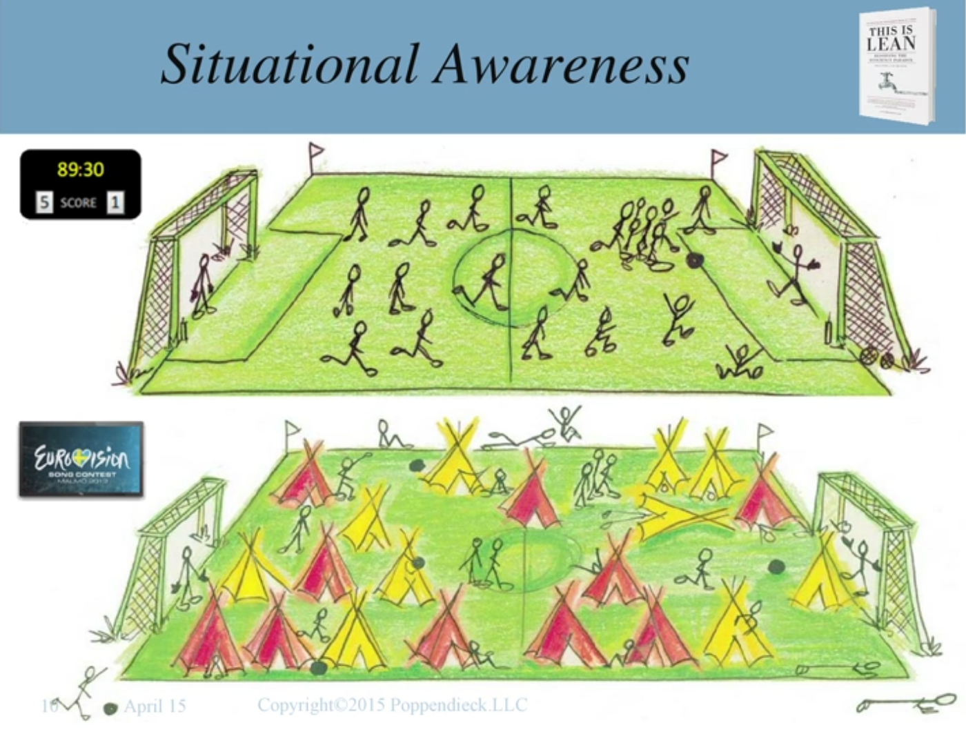 ./resources/model-situational-awareness-aka-jidoka.resources/screen-shot-2019-06-30-at-20.16.02.png