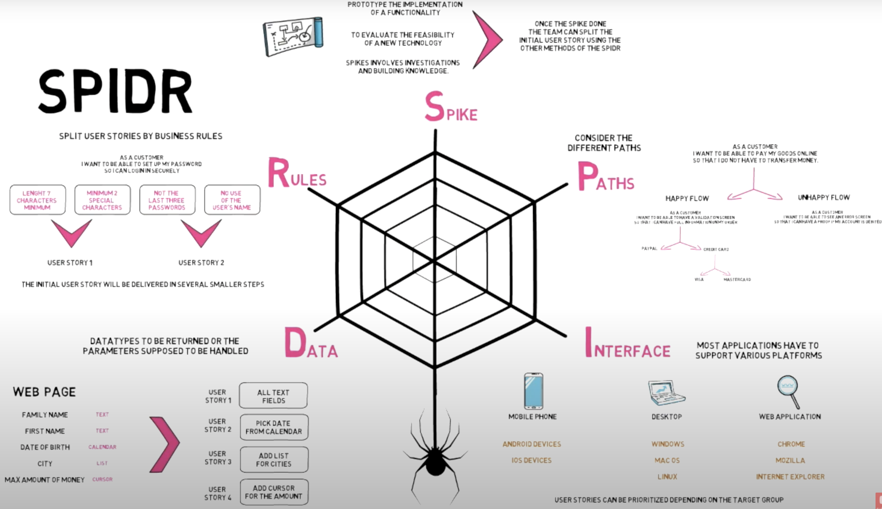 ./resources/model-splitting-user-stories.resources/preview-18.png