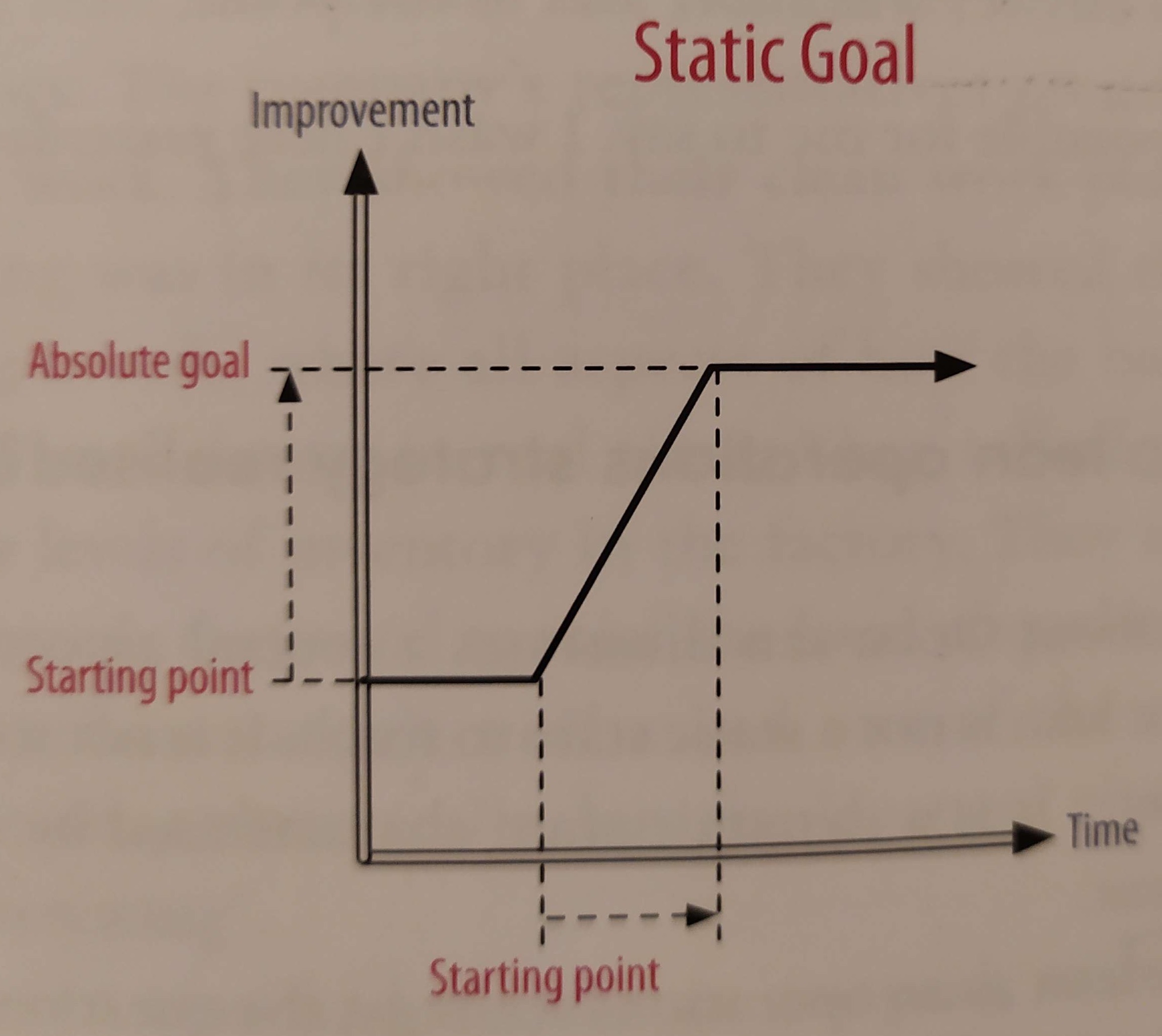 ./resources/model-static-vs-dynamic-goal.resources/1661976117370.jpg