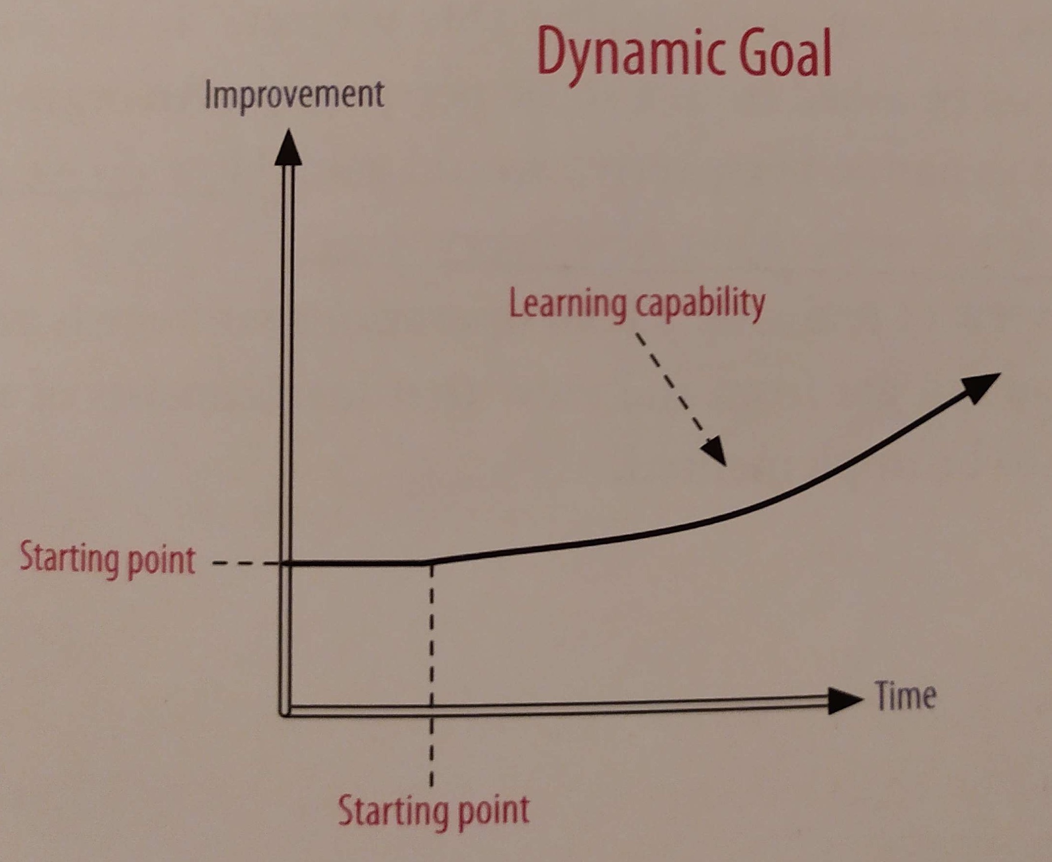 ./resources/model-static-vs-dynamic-goal.resources/1661976119511.jpg