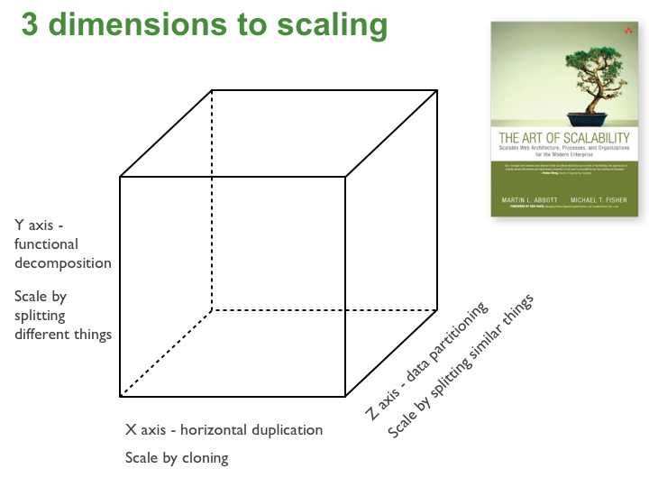 ./resources/model-the-scale-cube.resources/decomposingapplications.021.jpg