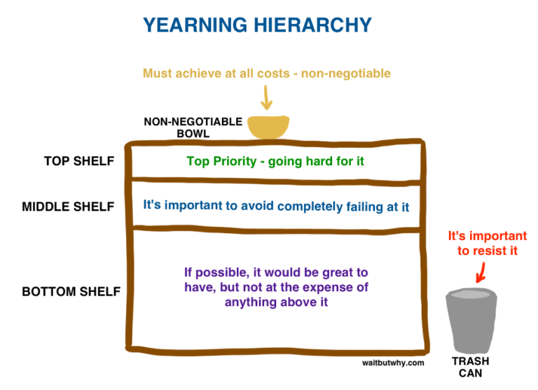 ./resources/model-the-yearning-hierarchy.resources/picture.jpg