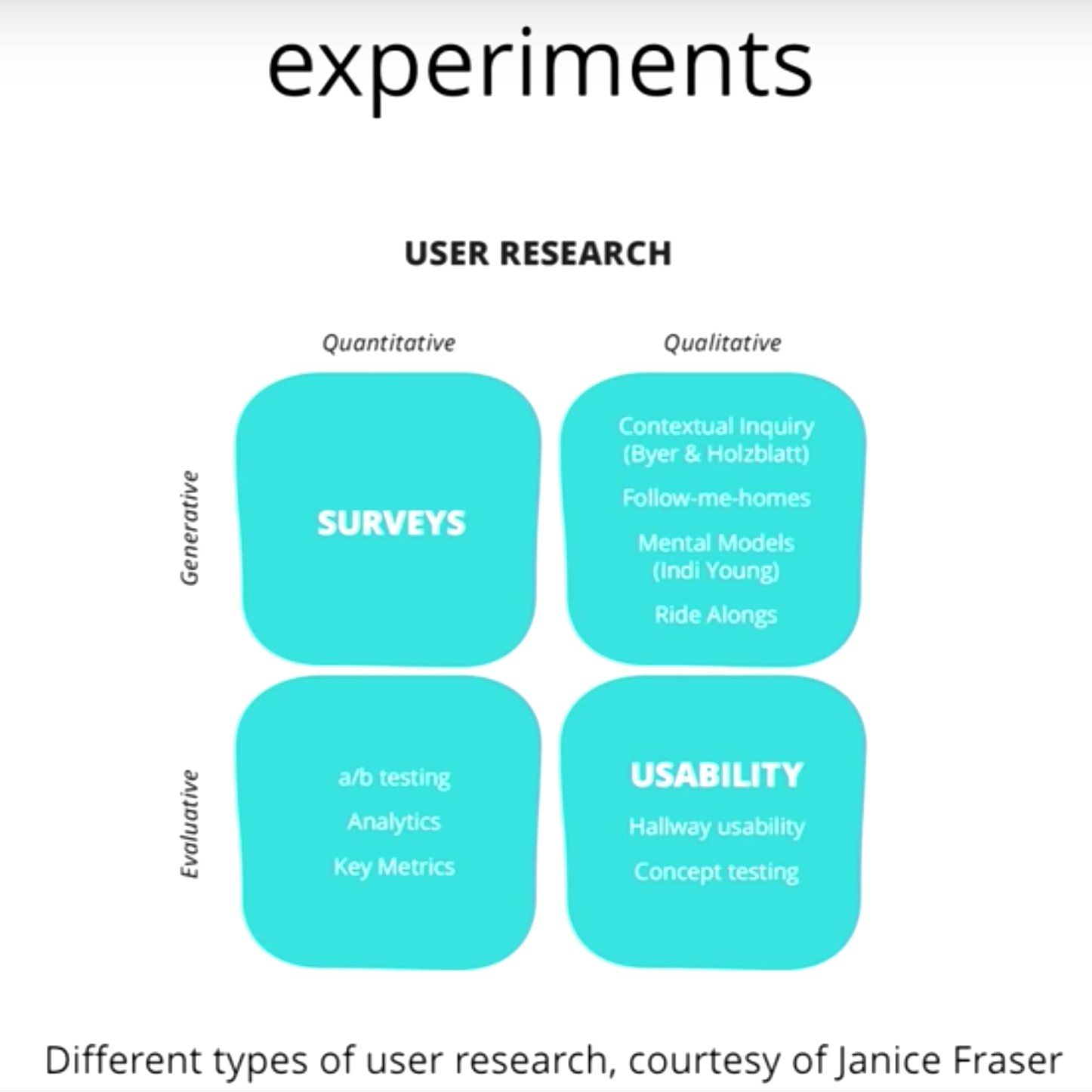 ./resources/model-types-of-user-research.resources/screenshot.png