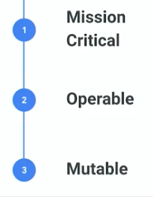 ./resources/model-when-sre-mission-critical-operable-mutable.resources/screenshot.png