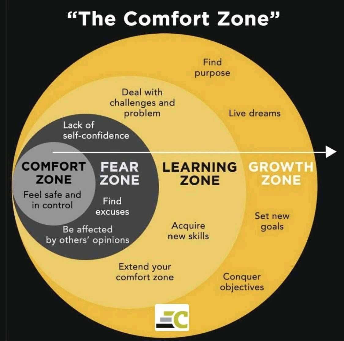 ./resources/model-zones-of-comfort-fear-learning-growth.resources/image_be6d69c6-be77-4d6b-978a-bbd42d8f0af120190413.jpg