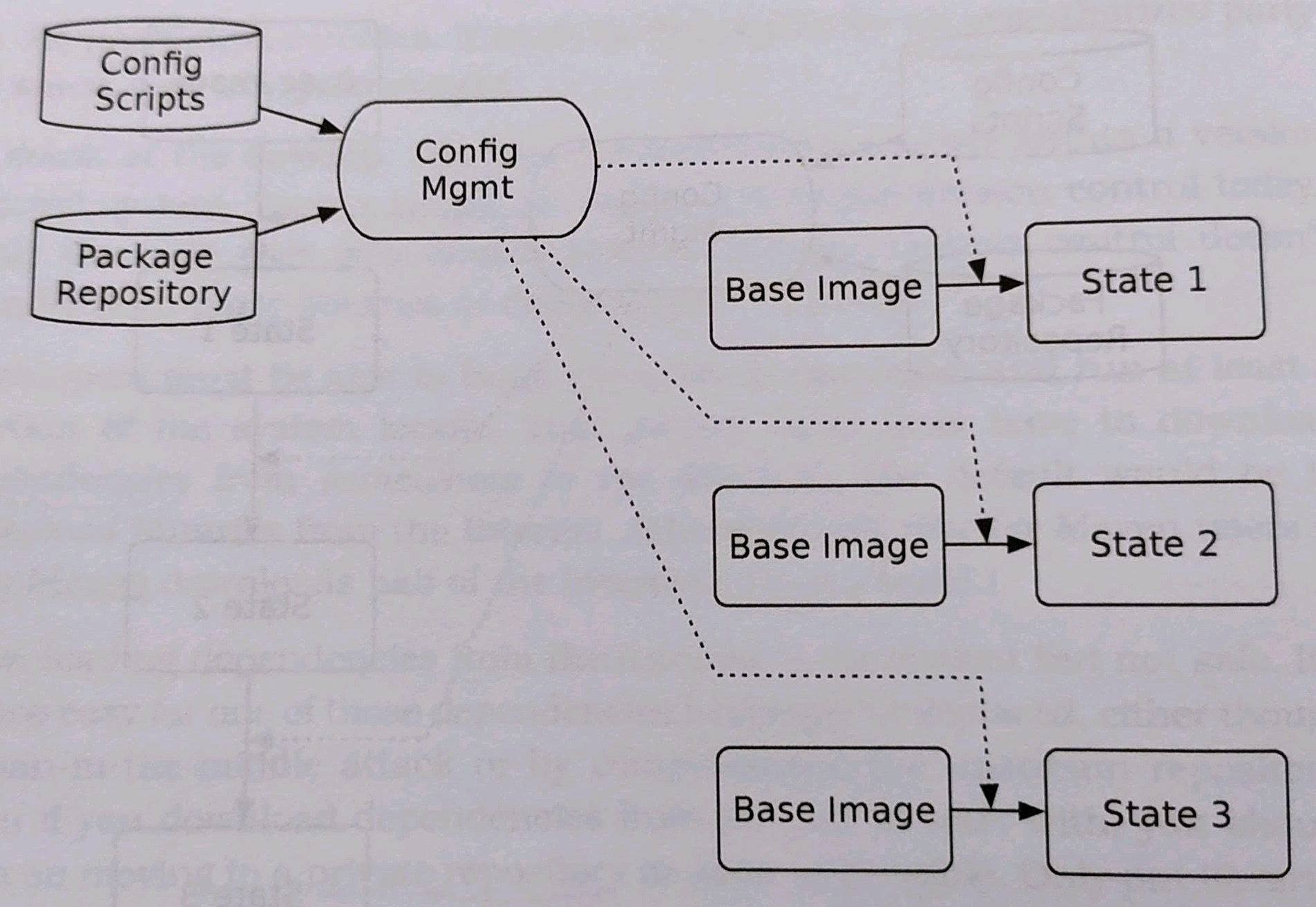 ./resources/pattern-immutable-infrastructure-aka-phoenix-serve.resources/img_20220816_105617.602.jpg