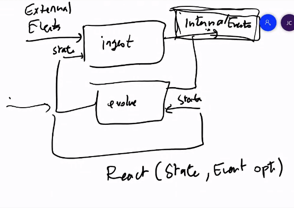 ./resources/session-event-sourcing-applicative-profunctors-jer.resources/screenshot.12.png