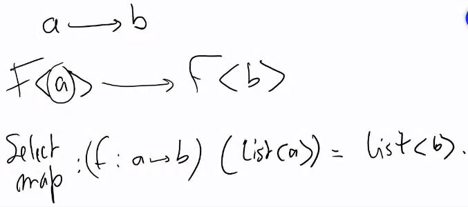 ./resources/session-event-sourcing-applicative-profunctors-jer.resources/screenshot.21.png