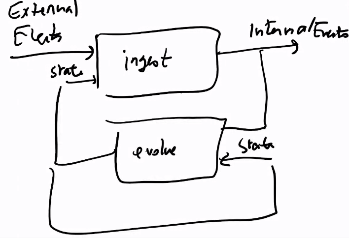 ./resources/session-event-sourcing-applicative-profunctors-jer.resources/screenshot.9.png