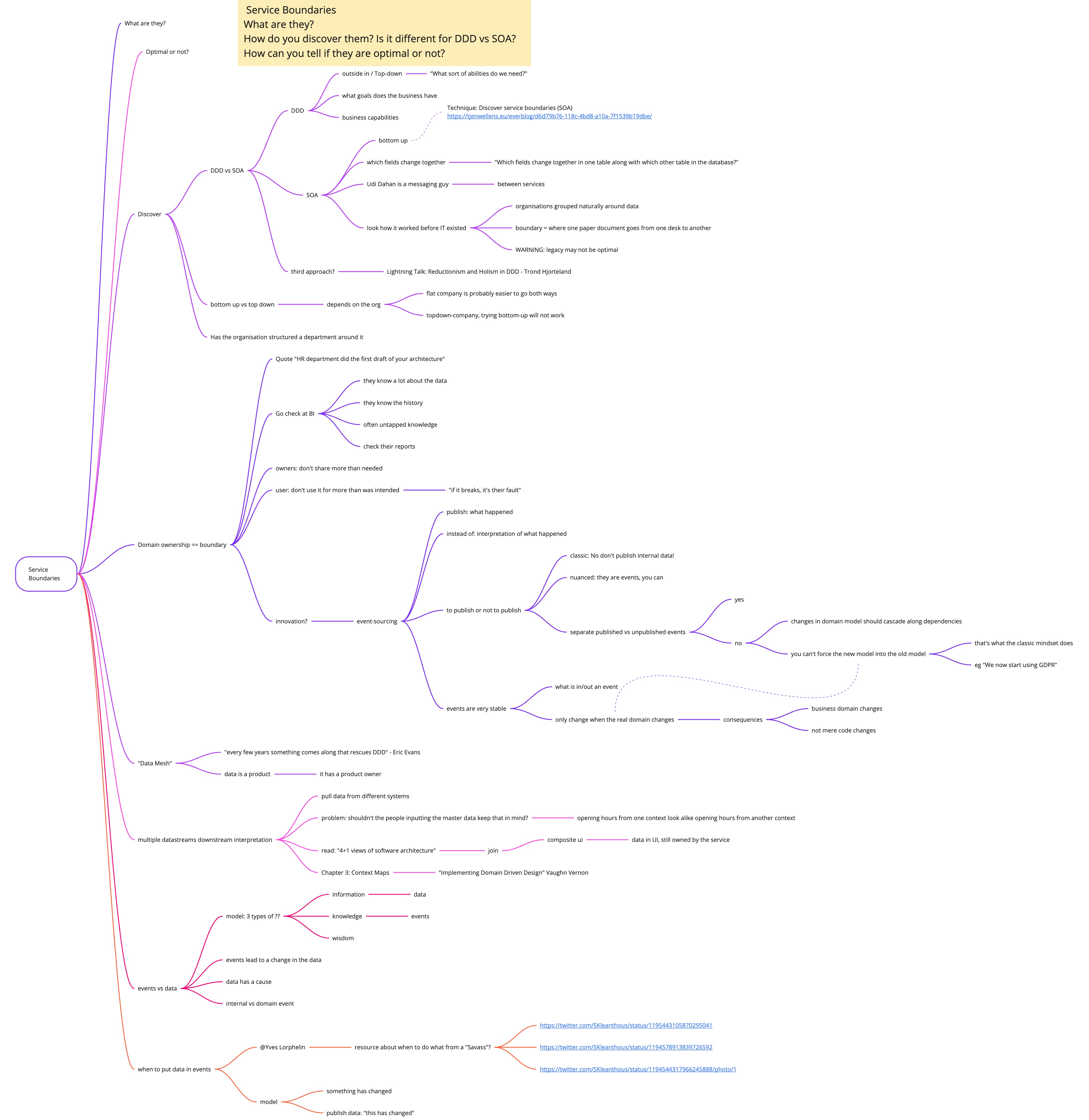 ./resources/session-service-boundaries-tjen-wellens.resources/open-space-3-frame-1.jpg